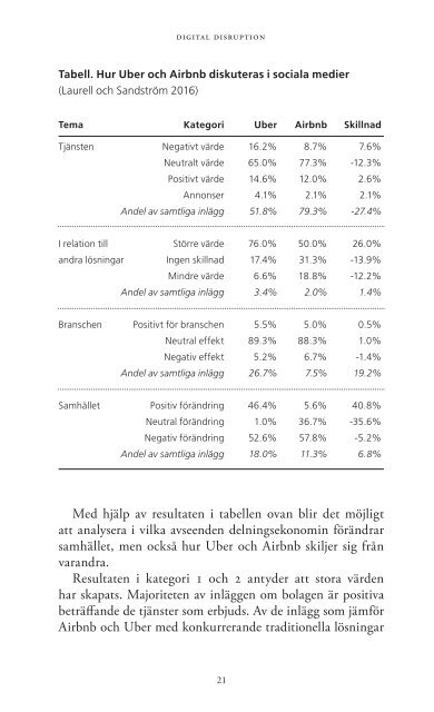 DIGITAL DISRUPTION