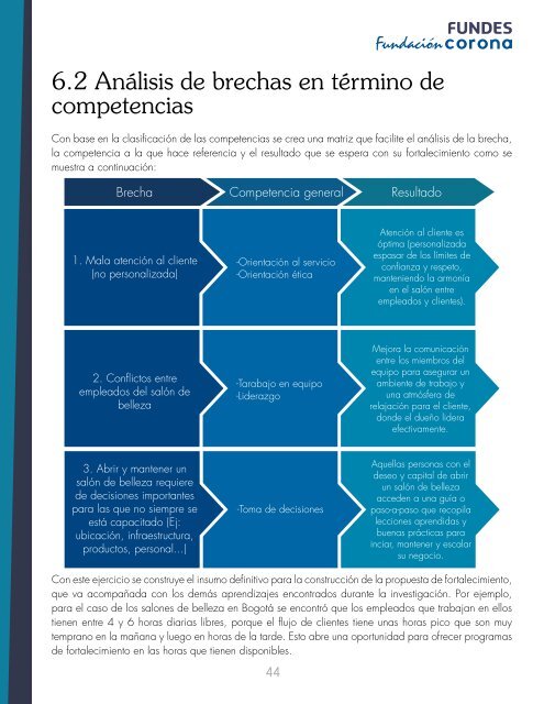 Publicación Fundes - Fundación Corona