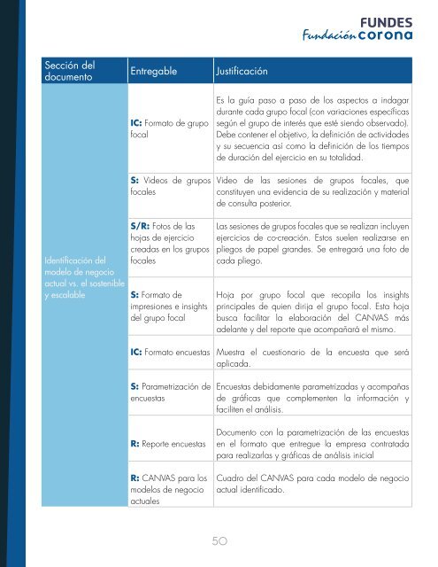 Publicación Fundes - Fundación Corona