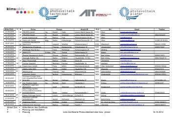 Liste der zertifizierten PV-Techniker