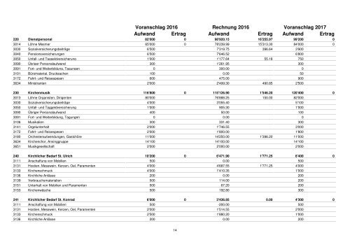 Amtsbericht 2016 Wittenbach