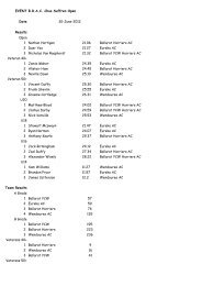 Results - Eureka Athletics Club