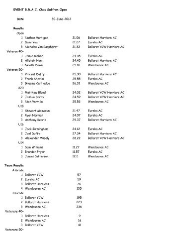 Results - Eureka Athletics Club