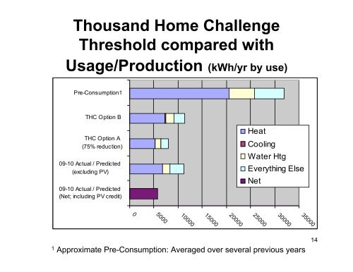 Livermore THC Case Study - Energysmiths