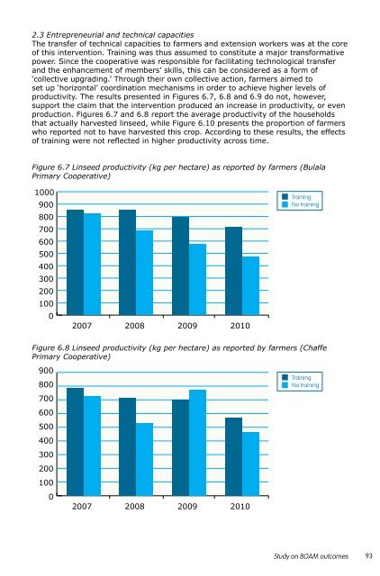 Pro-Poor Value Chain Development - Capacity.org