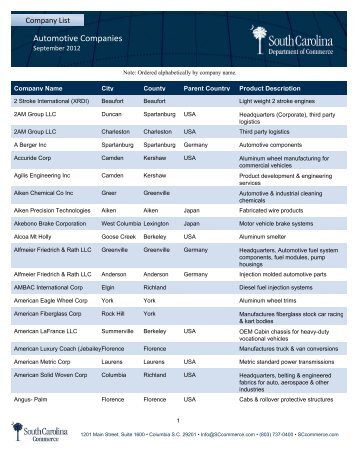 Automotive Companies - South Carolina Department of Commerce