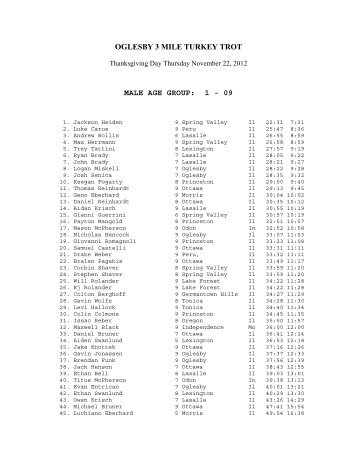 Oglesby 3 Mile Turkey Trot Age Group results - Starved Rock Runners