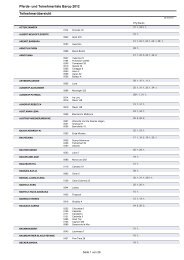 Teilnehmerliste - RFV Dortmund-Barop u. U. e. V.