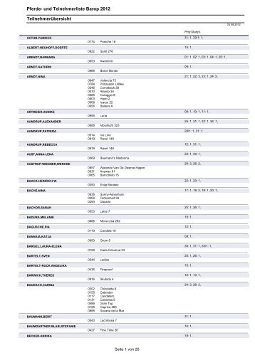 Teilnehmerliste - RFV Dortmund-Barop u. U. e. V.