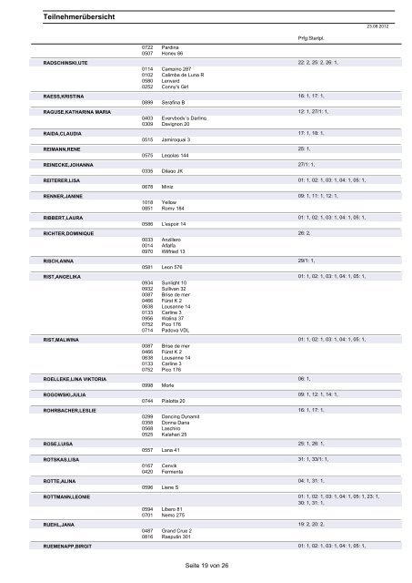 Teilnehmerliste - RFV Dortmund-Barop u. U. e. V.