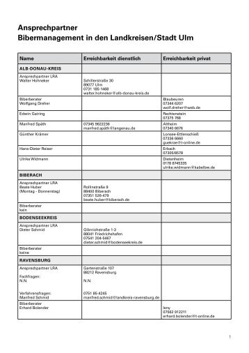 Ansprechpartner Bibermanagement in den Landkreisen/Stadt Ulm