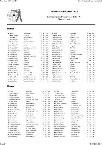 Jedermann-Schiessen 2010 - Schützenverein Donaurieden 1957 e.V.