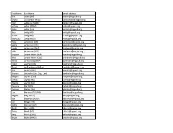 District Certified Staff Email List