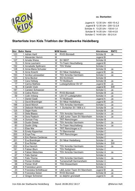 Starterliste Iron Kids Triathlon der Stadtwerke Heidelberg