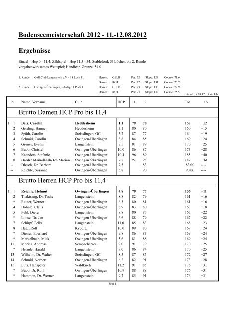 Bodenseemeisterschaft 2012 - 11.-12.08.2012 ... - Golfclub Owingen