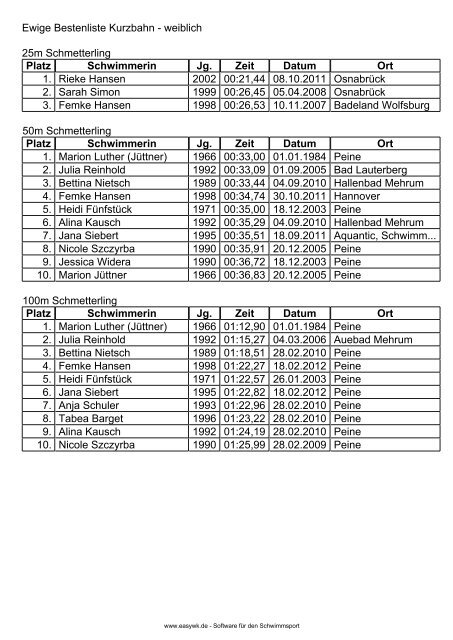 Ewige Bestenliste Kurzbahn - weiblich - Peiner Schwimmverein