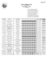 OMC WORLD CUP - Meisterschaften der Friseure