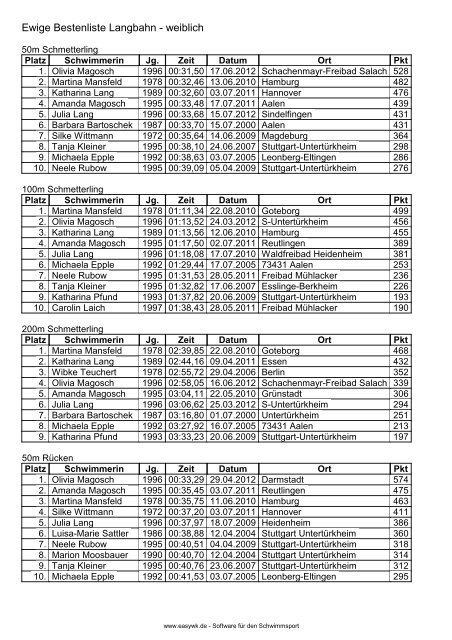 Ewige Bestenliste Langbahn - weiblich