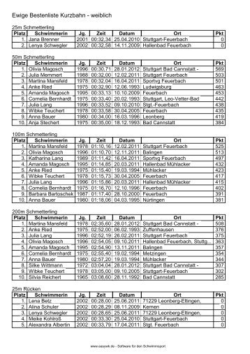 Ewige Bestenliste Kurzbahn - weiblich