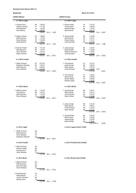 Bestenliste 1983 - 2010 - SV-Kamen 1891