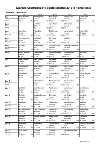 Laufliste Oberfränkische Meisterschaften 2010 in Helmbrechts