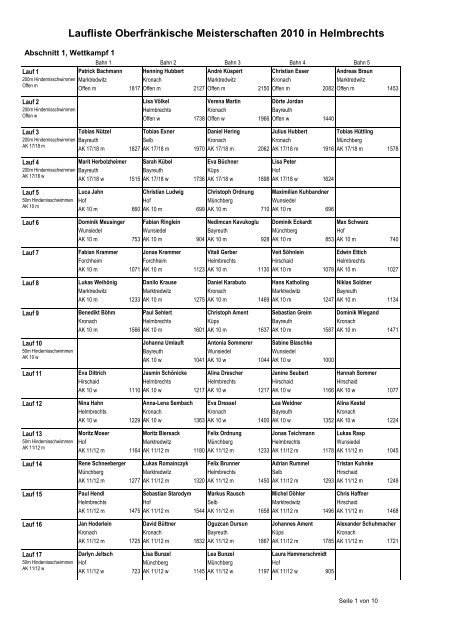 Laufliste Oberfränkische Meisterschaften 2010 in Helmbrechts