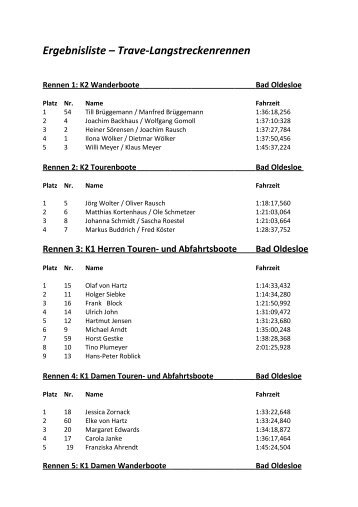 Ergebnisliste – Trave-Langstreckenrennen