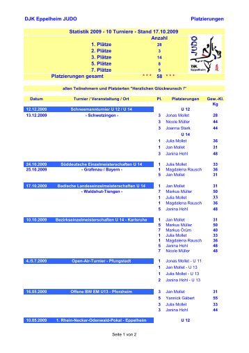 DJK Eppelheim JUDO Platzierungen Anzahl 1. Plätze 2. Plätze 3 ...