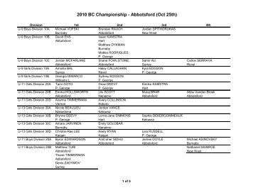 2010 BC Championship - Abbotsford (Oct 25th) - Judo BC