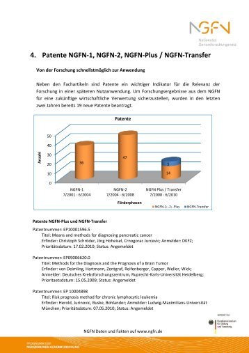 4. Patente NGFN-1, NGFN-2, NGFN-Plus / NGFN-Transfer