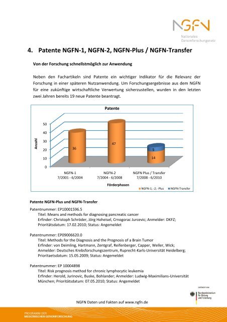 4. Patente NGFN-1, NGFN-2, NGFN-Plus / NGFN-Transfer