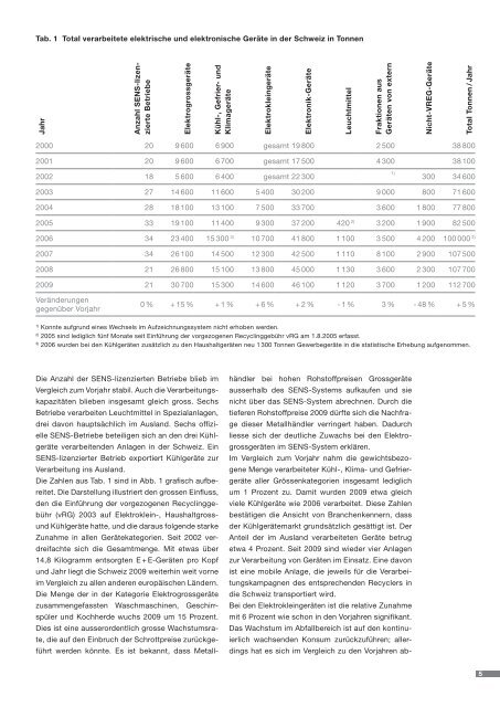 Fachbericht 2009 -d - bei SENS