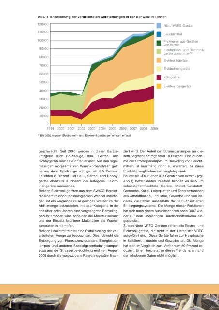 Fachbericht 2009 -d - bei SENS