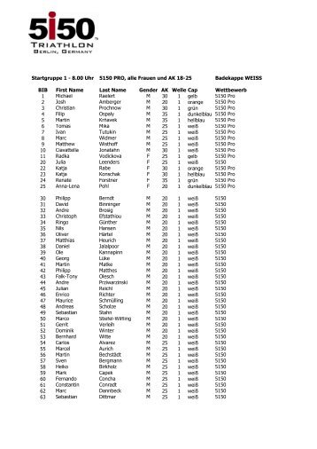 Startliste 5150 Berlin 2012 - 5150 Berlin | Berlin, Germany