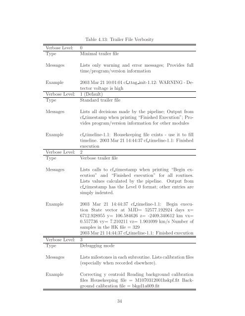 The FUSE Archival Data Handbook - MAST - STScI