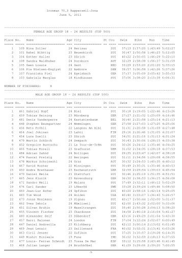 Results 2011 - BMC Ironman 70.3 Switzerland in Rapperswil-Jona