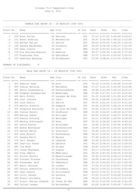 Results 2011 - BMC Ironman 70.3 Switzerland in Rapperswil-Jona