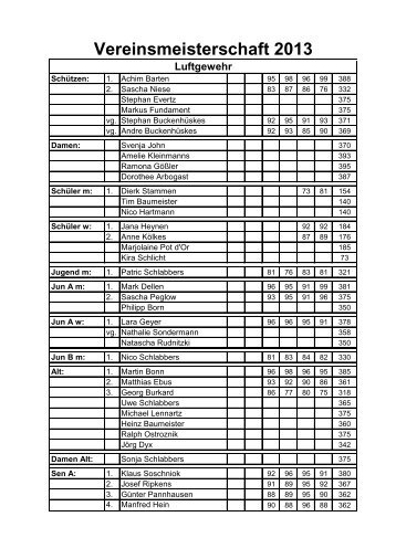 Vereinsmeisterschaft 2013 - SC Tell Schmalbroich 1932 eV