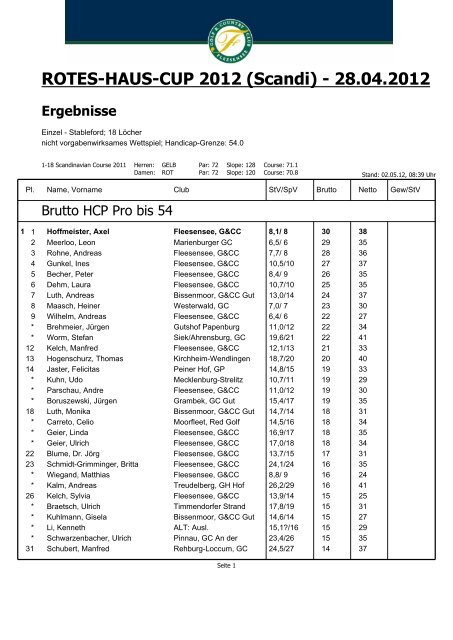 ROTES-HAUS-CUP 2012 (Sca. - Ergebnisse