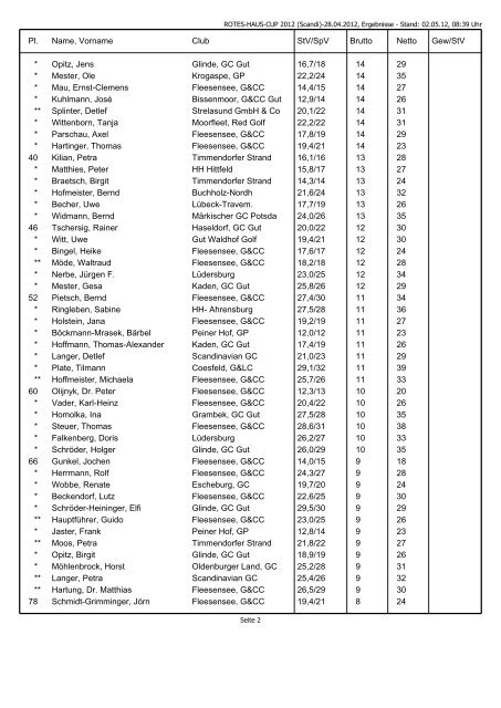 ROTES-HAUS-CUP 2012 (Sca. - Ergebnisse