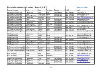 Mannschaftsverantwortliche F-Junioren – Saison 2011/12