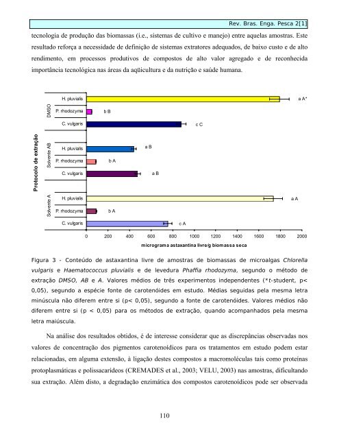 Revista Brasileira de Engenharia de Pesca