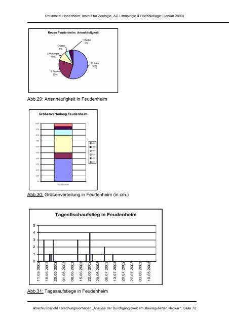 Analyse der Durchgängigkeit von Fischpässen am stauregulierten