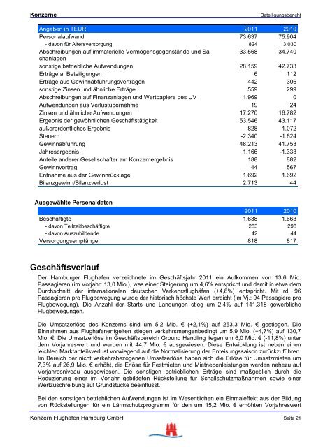 Unternehmensdaten - FHH Beteiligungsbericht - Hamburg