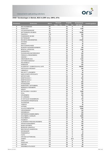 DVB-T Sendeanlagen in Betrieb, MUX A (ORF eins, ORF2 ... - ORS