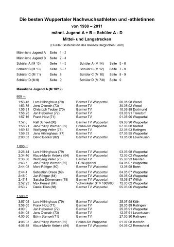Die besten Wuppertaler Nachwuchsathleten und -athletinnen