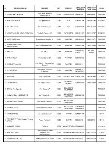 Elenco delle Agenzie di Viaggio e Turismo operanti