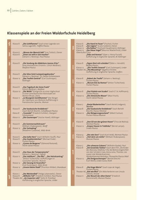 als Datei - Freie Waldorfschule Heidelberg