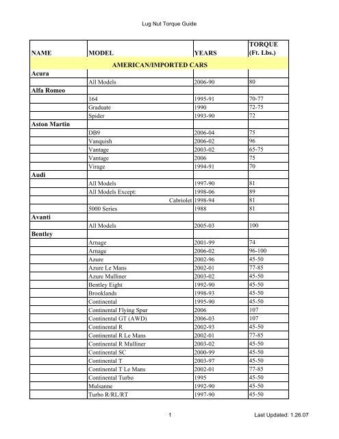 Car Wheel Nut Torque Chart