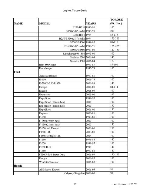 Dorman Wheel Nut Torque Chart